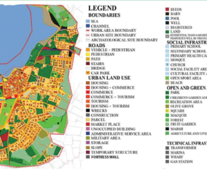 Analysis of Land use change in Kano