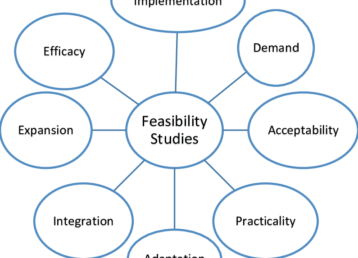 Feasibility studies