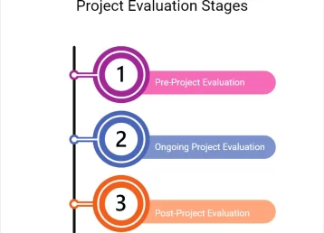 Project evaluation